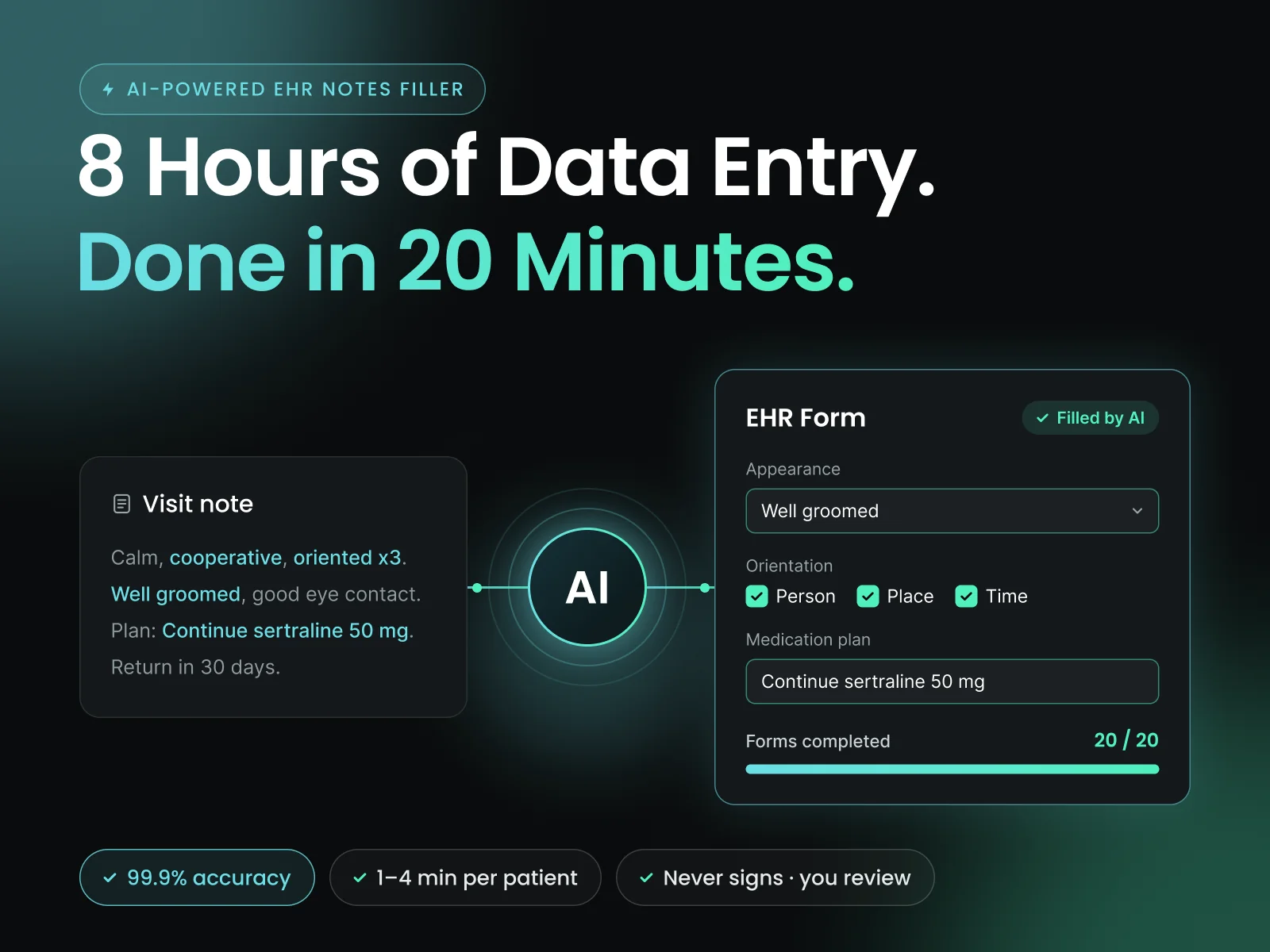 A visit note turned into a filled EHR form by AI, with 20 of 20 forms completed